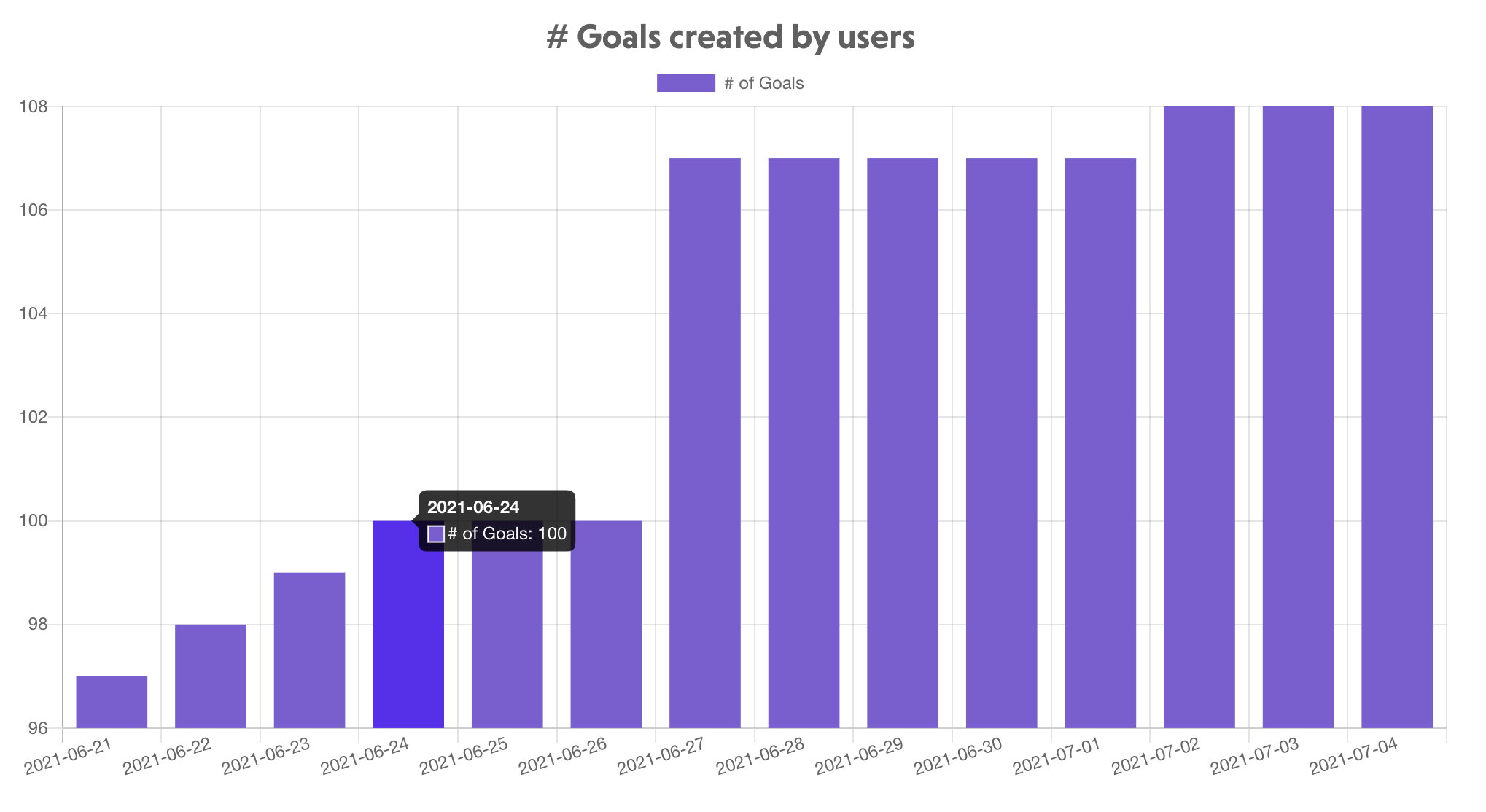theLIFEBOARD goals graph